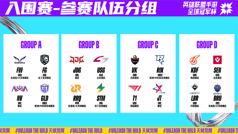 出生的C罗