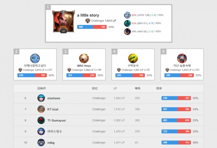 皇家马德里 皇家马德里